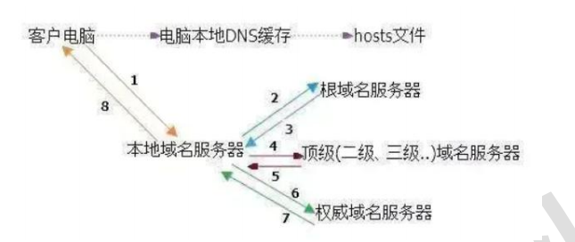 image-20230508112657572